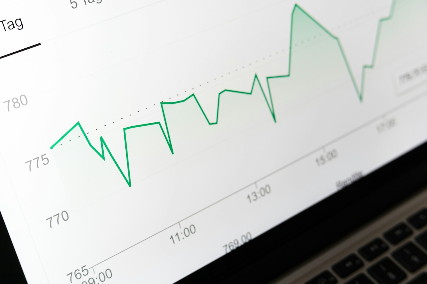 A rising price chart on a laptop screen in daylight